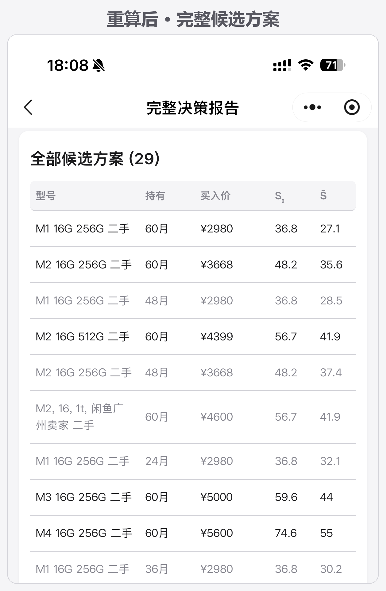重算后的完整候选方案列表：自添加的「闲鱼广州卖家」方案看似省钱，经计算被支配